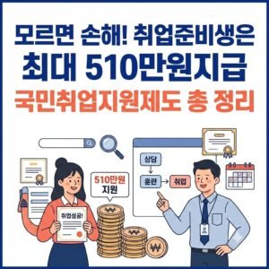 국민취업지원제도